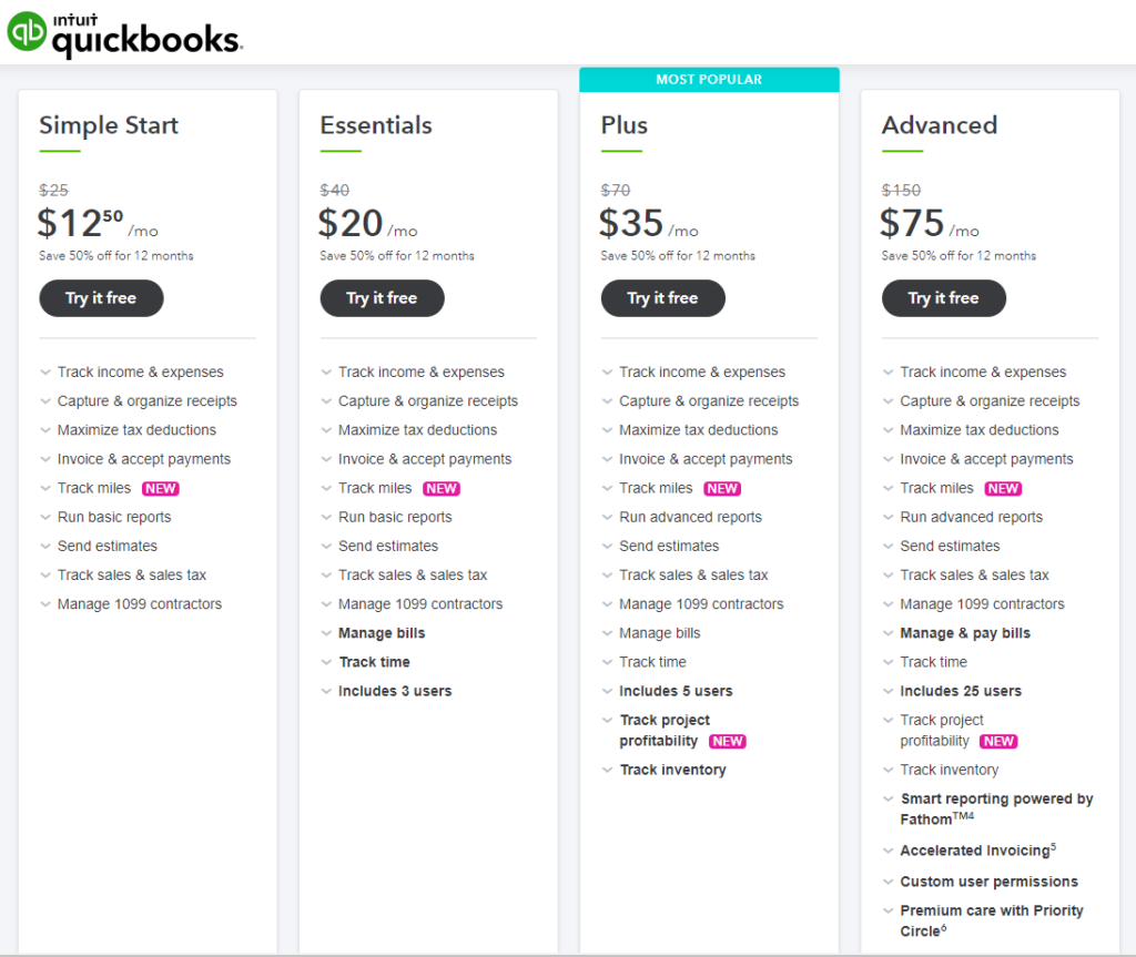 Tiers of QuickBooks online